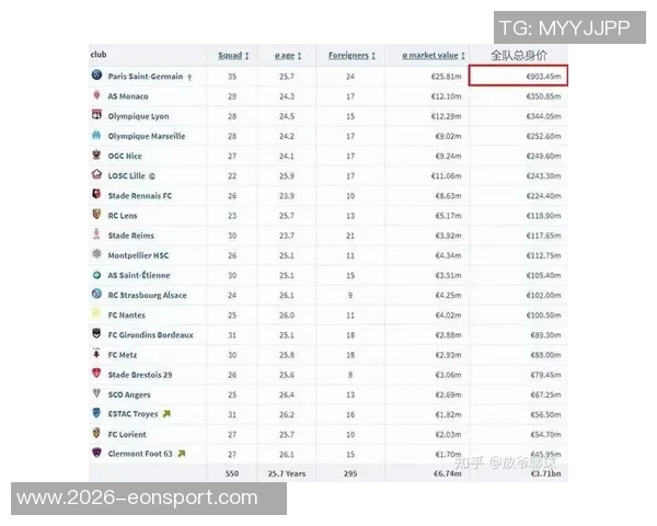 德甲球队身价排行榜拜仁遥遥领先多特蒙德紧随其后 德甲球队身价排行榜拜仁遥遥领先多特蒙德紧随其后