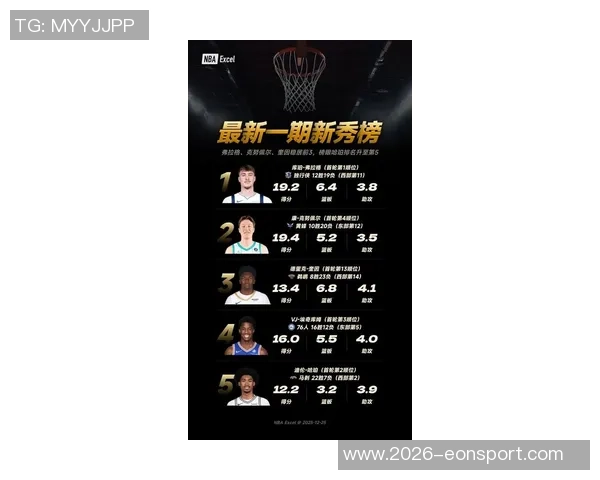 NBA新赛季25大球星评选揭晓谁将成为第三中锋的热门人选