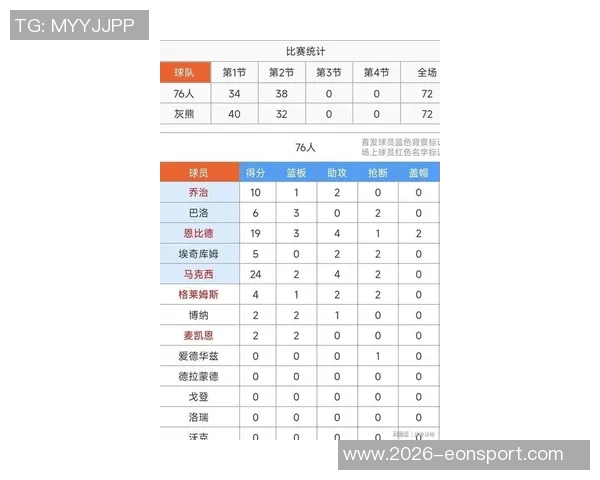 埃奇库姆表现出色近三场场均24分4板3助3断1封盖展现全面能力